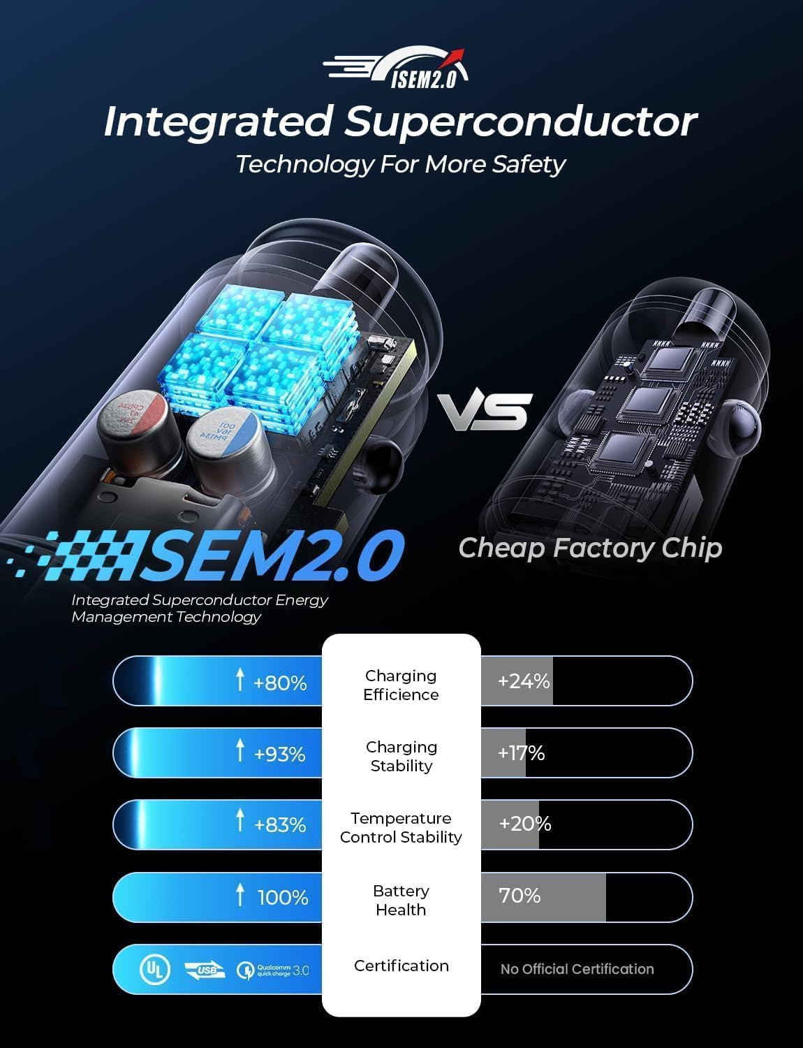 67.5W Super Mini Car Charger USB C 45W PD&QC 3.0 Fast Charging for Iphone 17 Pro Max Air 16 15 14 13, Samsung Galaxy S25,Android, All Metal Cigarette Lighter Adapter Car Charger Adapter Outlet